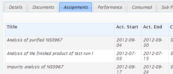 Project's Assignments