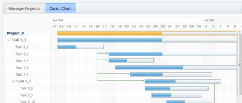 gantt_chart